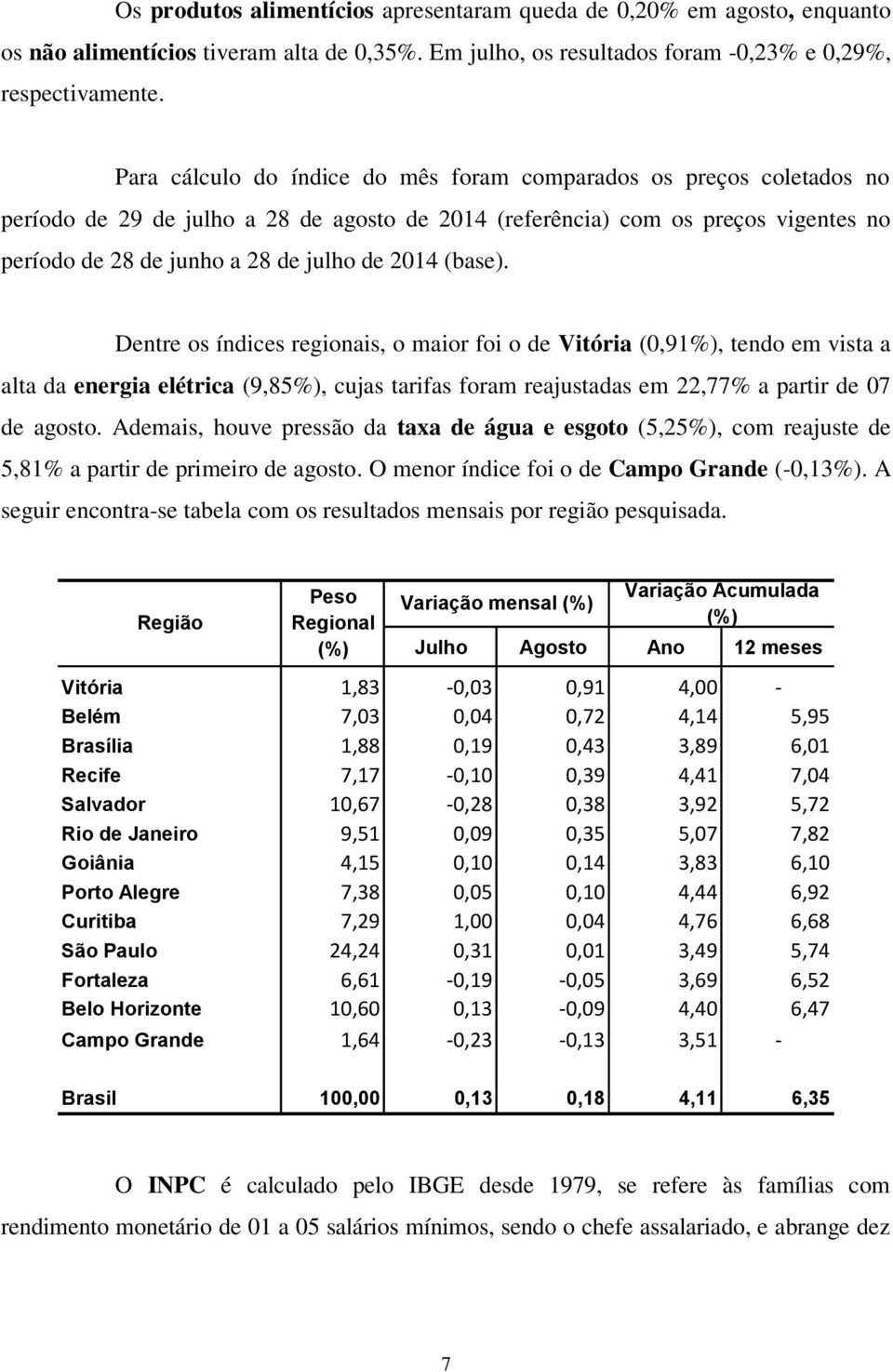 (base). Dentre os índices regionais, o maior foi o de Vitória (0,91%), tendo em vista a alta da energia elétrica (9,85%), cujas tarifas foram reajustadas em 22,77% a partir de 07 de agosto.