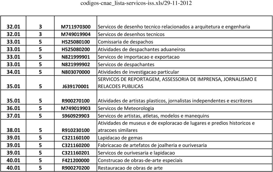 01 5 N803070000 Atividades de investigacao particular SERVICOS DE REPORTAGEM, ASSESSORIA DE IMPRENSA, JORNALISMO E 35.01 5 J639170001 RELACOES PUBLICAS 35.