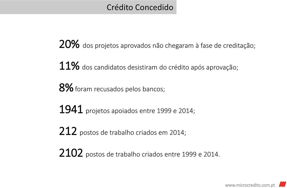 foram recusados pelos bancos; 1941 projetos apoiados entre 1999 e 2014; 212