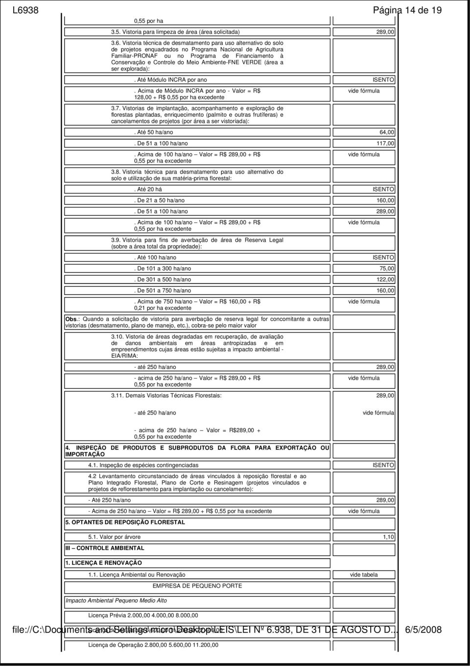 Meio Ambiente-FNE VERDE (área a ser explorada):. Até Módulo INCRA por ano ISENTO. Acima de Módulo INCRA por ano - Valor = R$ 128,00 + R$ 0,55 por ha excedente 3.7.