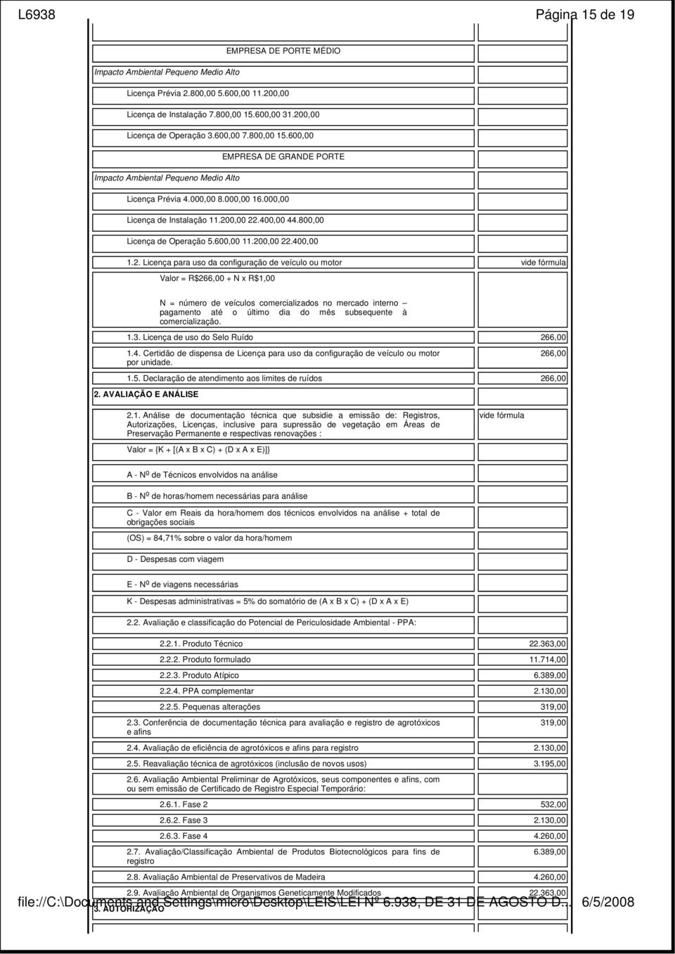 800,00 Licença de Operação 5.600,00 11.20