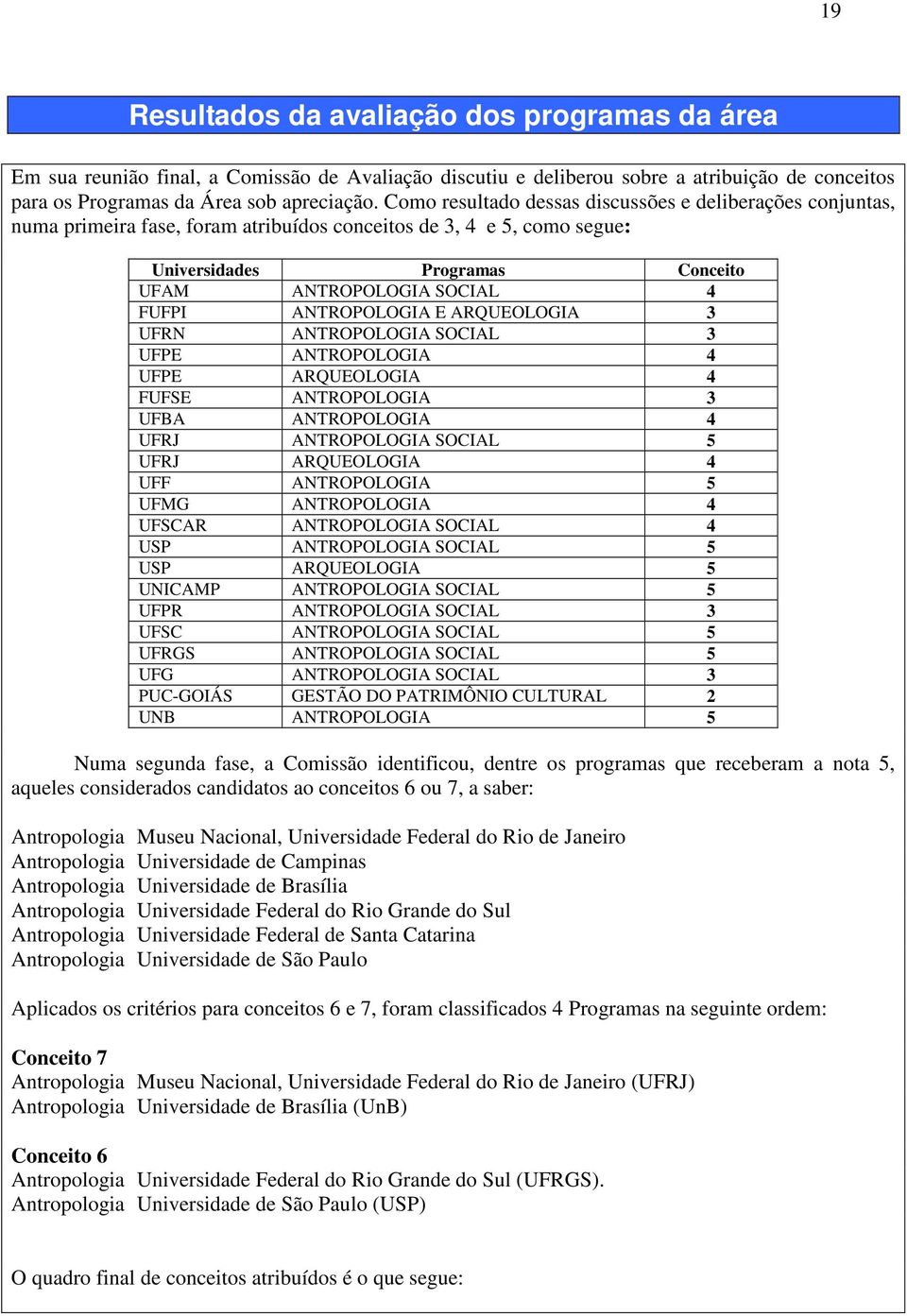 ANTROPOLOGIA E ARQUEOLOGIA 3 UFRN ANTROPOLOGIA SOCIAL 3 UFPE ANTROPOLOGIA 4 UFPE ARQUEOLOGIA 4 FUFSE ANTROPOLOGIA 3 UFBA ANTROPOLOGIA 4 UFRJ ANTROPOLOGIA SOCIAL 5 UFRJ ARQUEOLOGIA 4 UFF ANTROPOLOGIA