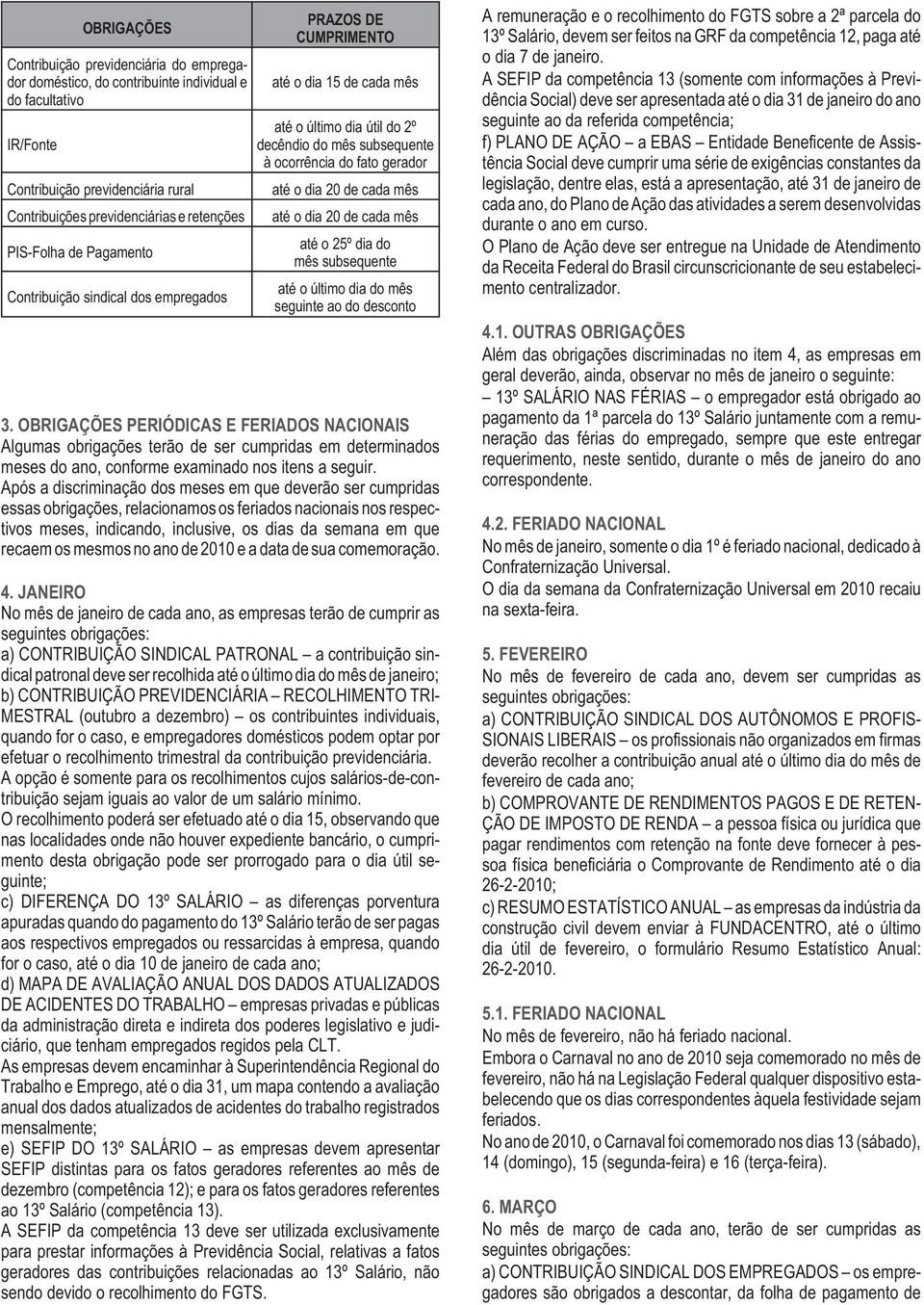 Pagamento Contribuição sindical dos empregados até o 25º dia do mês subsequente até o último dia do mês seguinte ao do desconto 3.