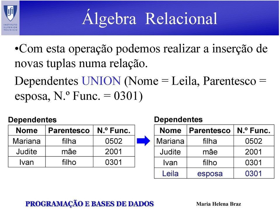 = 0301) Dependentes Nome Parentesco Mariana filha Judite mãe Ivan filho N.º Func.