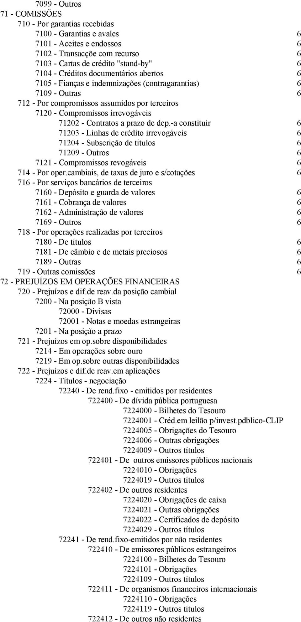 prazo de dep.-a constituir 6 71203 - Linhas de crédito irrevogáveis 6 71204 - Subscrição de títulos 6 71209 - Outros 6 7121 - Compromissos revogáveis 6 714 - Por oper.