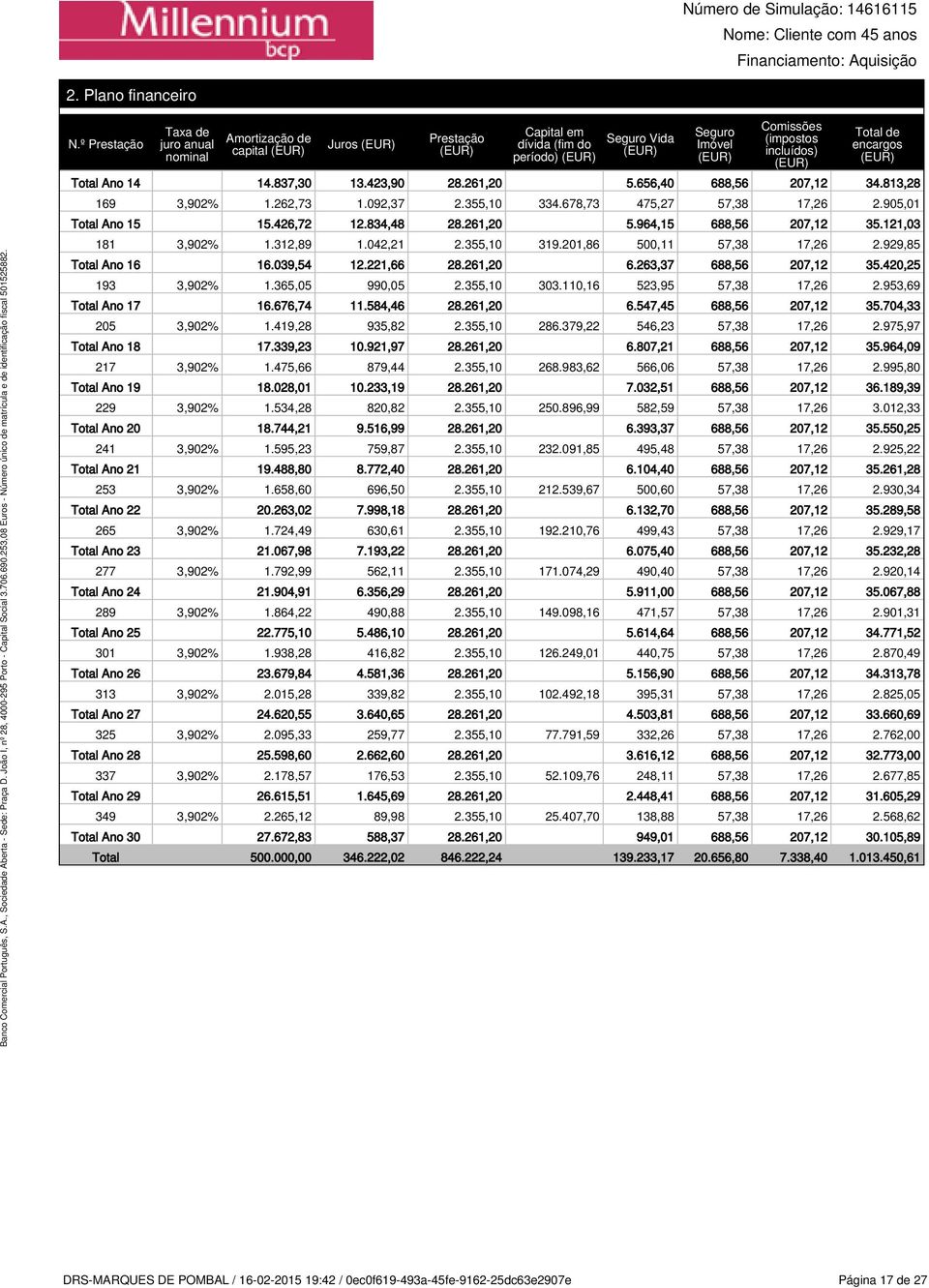 14 14.837,30 13.423,90 28.261,20 5.656,40 688,56 207,12 34.813,28 169 3,902% 1.262,73 1.092,37 2.355,10 334.678,73 475,27 57,38 17,26 2.905,01 Total Ano 15 15.426,72 12.834,48 28.261,20 5.964,15 688,56 207,12 35.