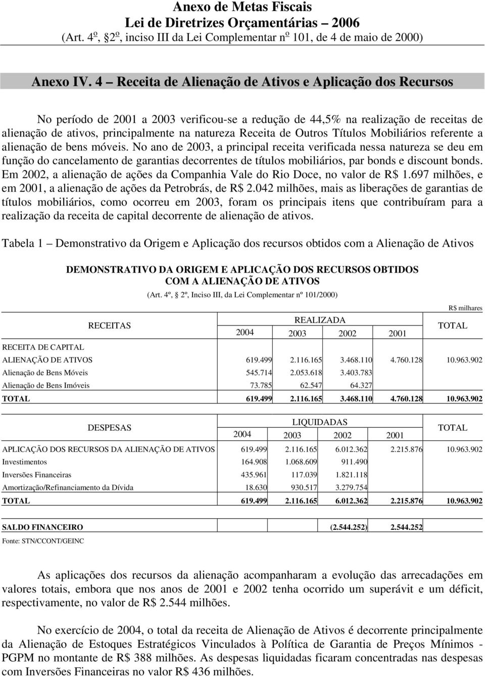 Receita de Outros Títulos Mobiliários referente a alienação de bens móveis.