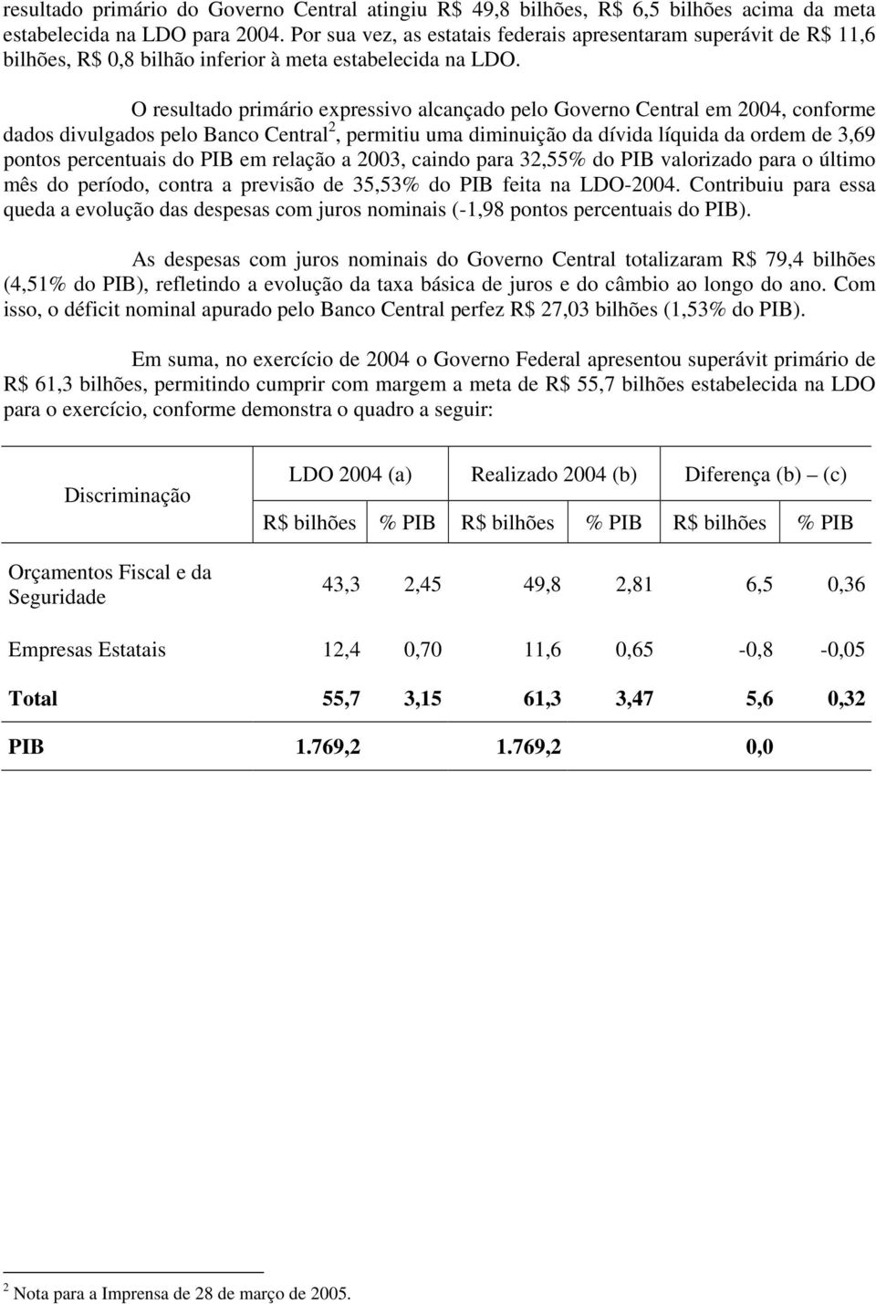 O resultado primário expressivo alcançado pelo Governo Central em 2004, conforme dados divulgados pelo Banco Central 2, permitiu uma diminuição da dívida líquida da ordem de 3,69 pontos percentuais