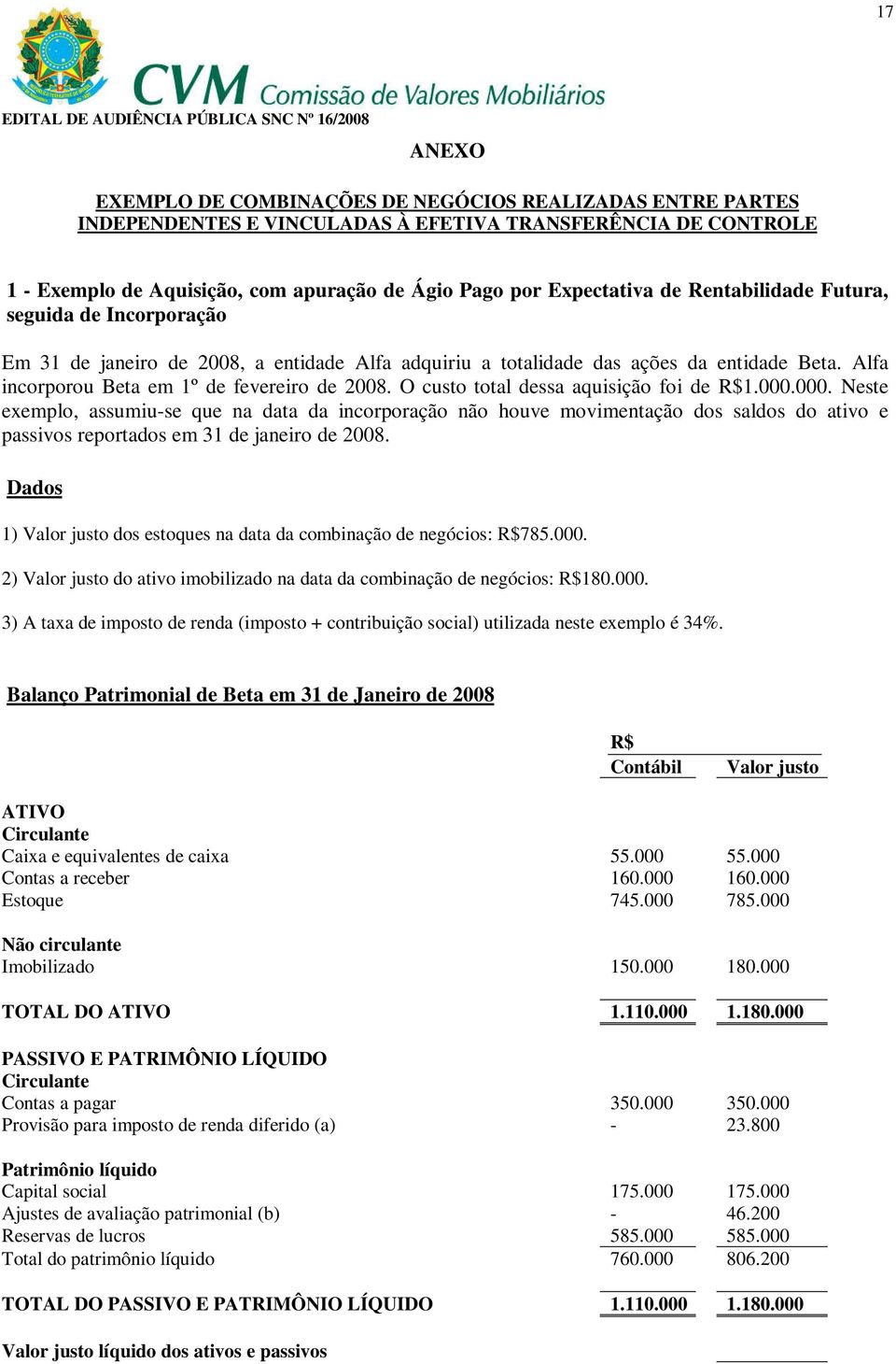 O custo total dessa aquisição foi de R$1.000.000. Neste exemplo, assumiu-se que na data da incorporação não houve movimentação dos saldos do ativo e passivos reportados em 31 de janeiro de 2008.