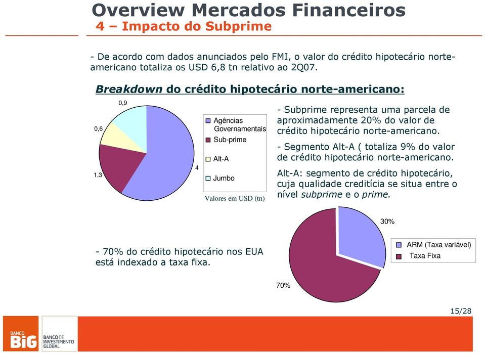 aproximadamente 20% do valor de crédito hipotecário norte-americano. - Segmento Alt-A ( totaliza 9% do valor de crédito hipotecário norte-americano.