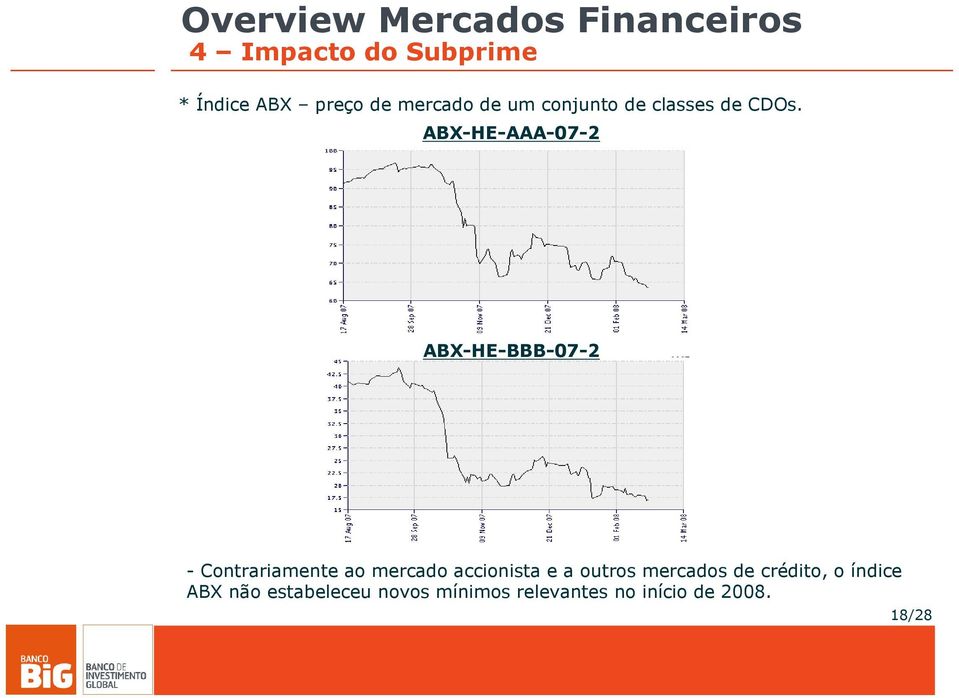 ABX-HE-AAA-07-2 ABX-HE-BBB-07-2 - Contrariamente ao mercado