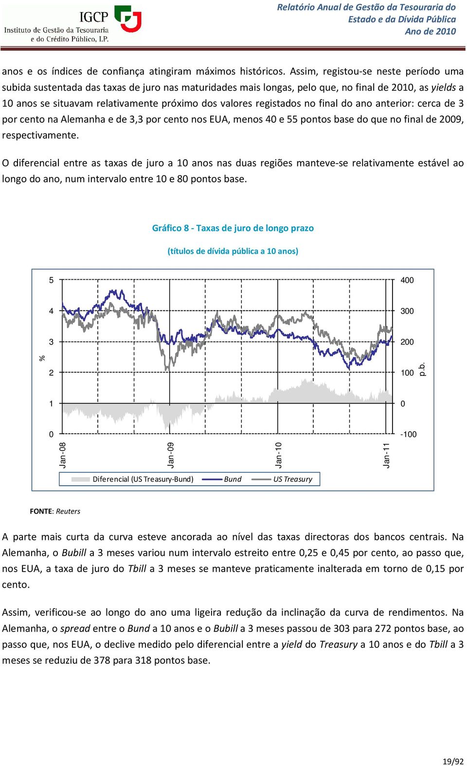 registados no final do ano anterior: cerca de 3 por cento na Alemanha e de 3,3 por cento nos EUA, menos e 55 pontos base do que no final de 9, respectivamente.