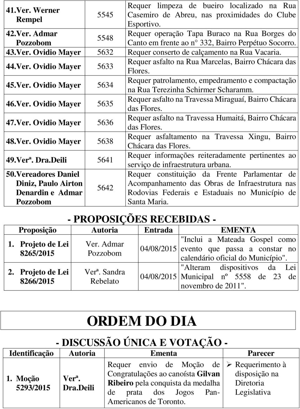 45.Ver. Ovidio Mayer 5634 Requer patrolamento, empedramento e compactação na Rua Terezinha Schirmer Scharamm. 46.Ver. Ovidio Mayer 5635 Requer asfalto na Travessa Miraguaí, Bairro Chácara das Flores.