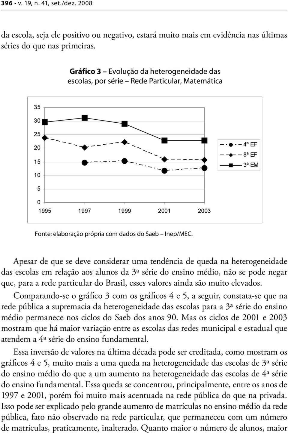 Inep/MEC.