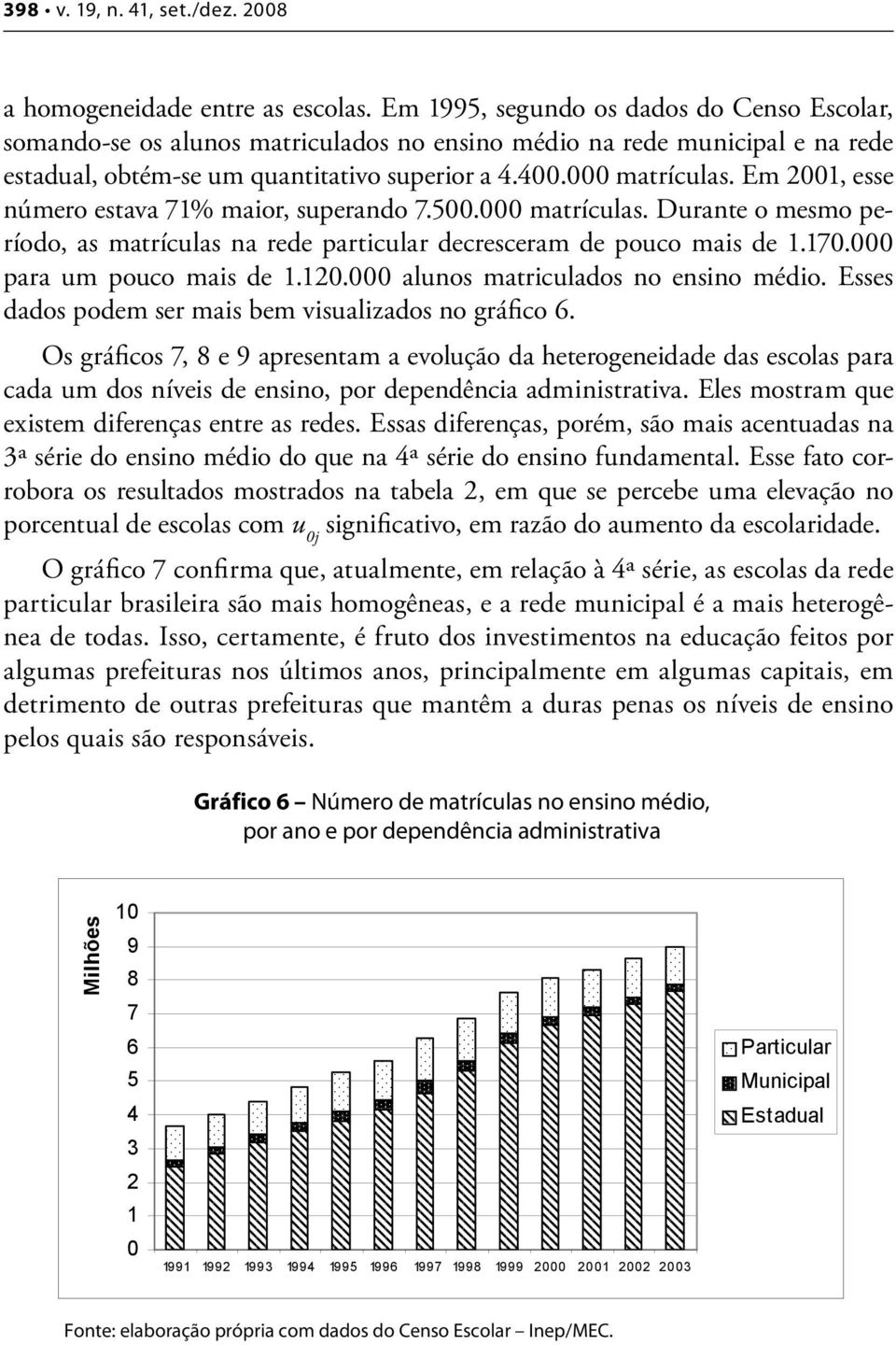 Em 2001, esse número estava 71% maior, superando 7.500.000 matrículas. Durante o mesmo período, as matrículas na rede particular decresceram de pouco mais de 1.170.000 para um pouco mais de 1.120.