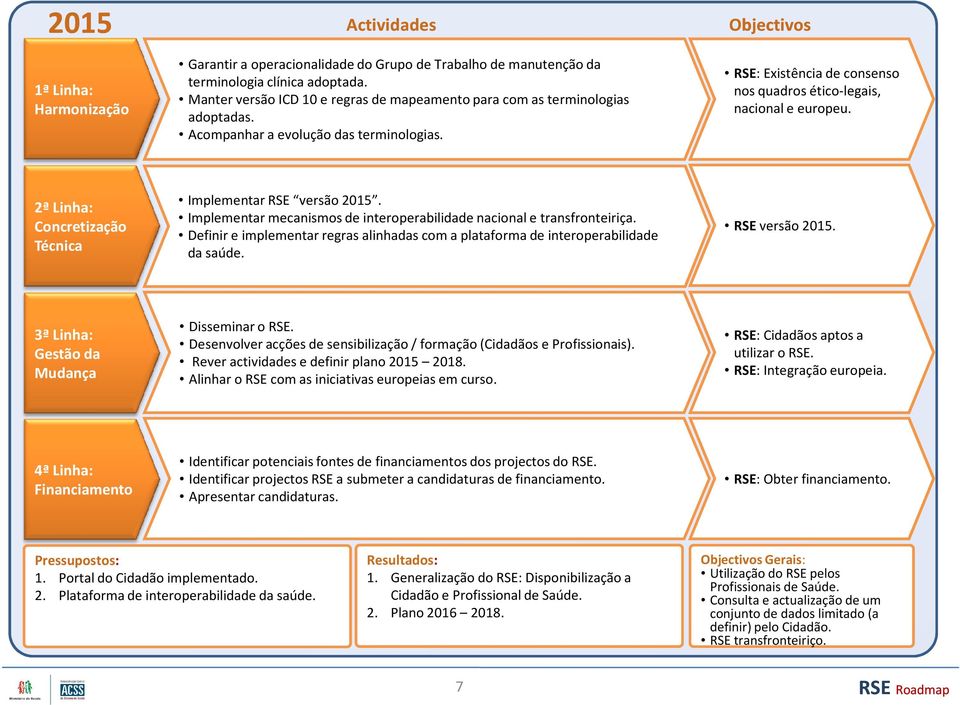 Objectivos RSE: Existência de consenso nos quadrosético-legais, nacional e europeu. 2ª Linha: Concretização Técnica Implementar RSE versão 2015.