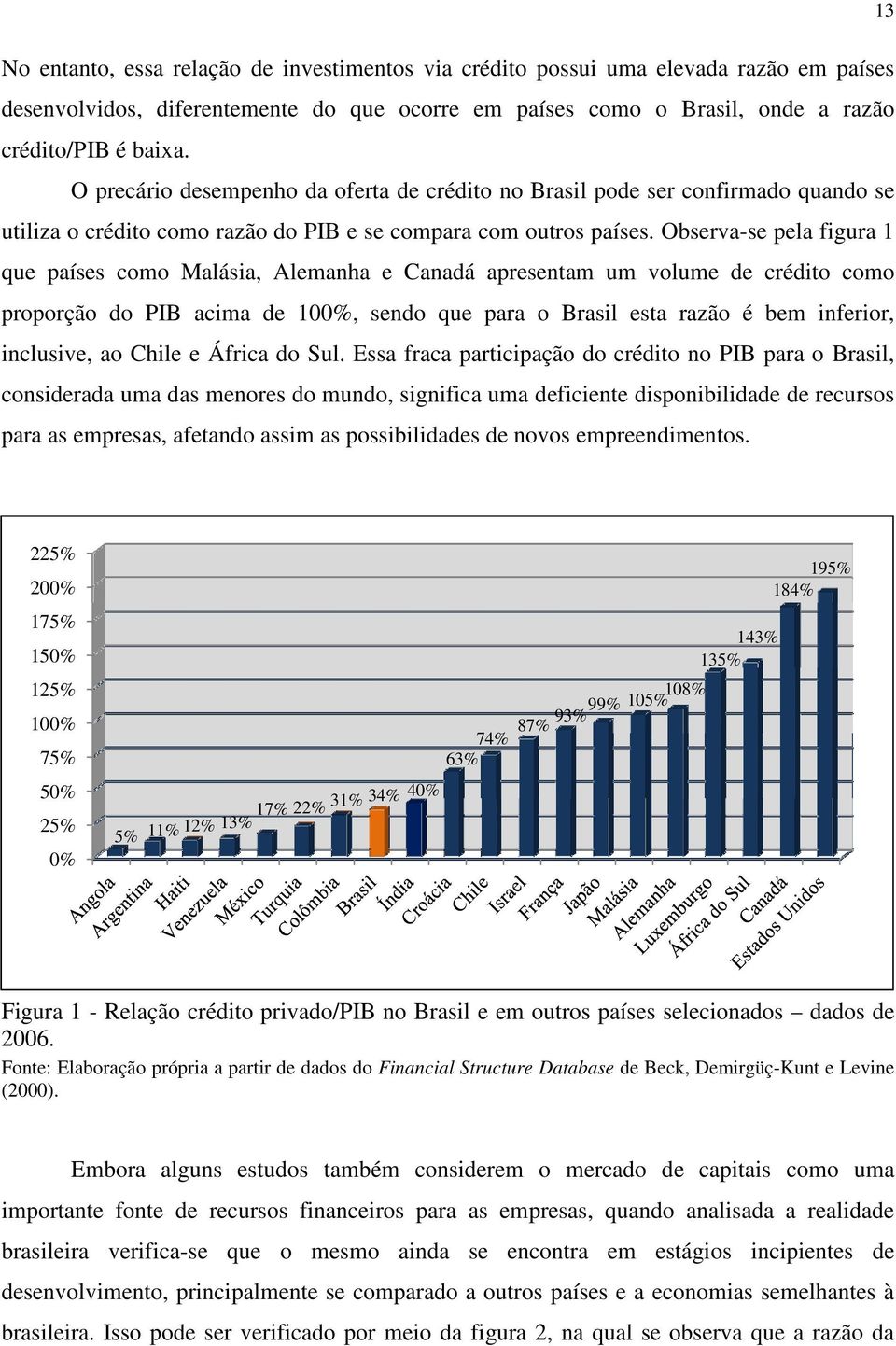 Observa-se pela figura 1 que países como Malásia, Alemanha e Canadá apresentam um volume de crédito como proporção do PIB acima de 100%, sendo que para o Brasil esta razão é bem inferior, inclusive,