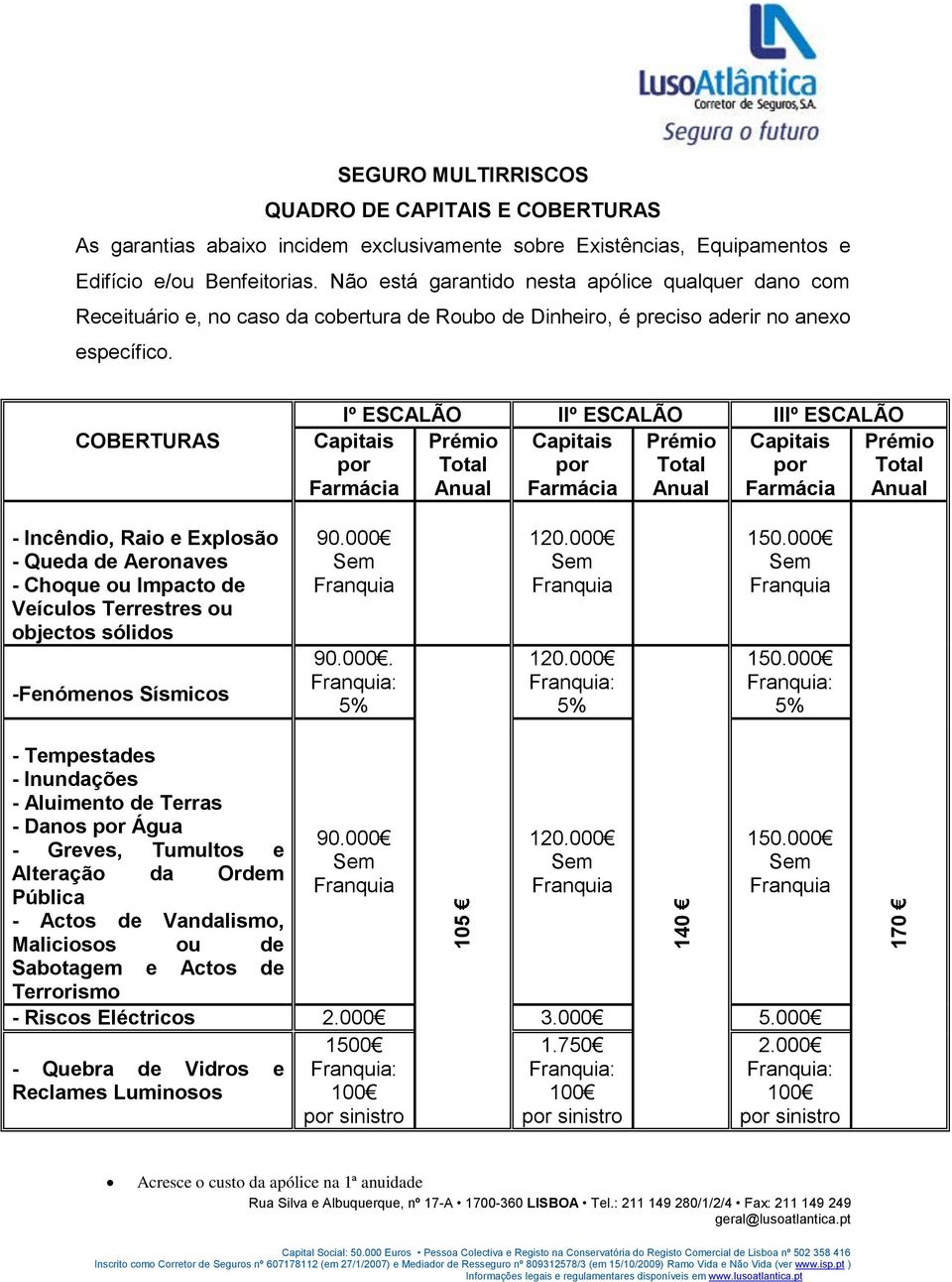 COBERTURAS Iº ESCALÃO IIº ESCALÃO IIIº ESCALÃO Prémio Capitais Prémio Capitais Total por Total por Anual Farmácia Anual Farmácia Capitais por Farmácia Prémio Total Anual - Incêndio, Raio e Explosão -