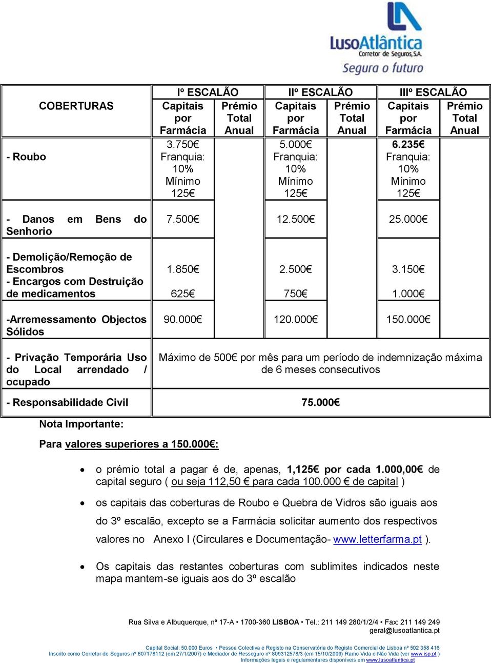 150 1.000 -Arremessamento Objectos Sólidos - Privação Temporária Uso do Local arrendado / ocupado 90.000 120.000 150.