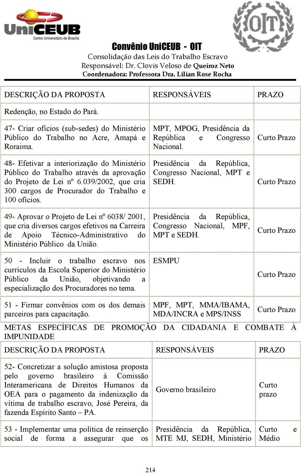 49- Aprovar o Projeto de Lei nº 6038/ 2001, que cria diversos cargos efetivos na Carreira de Apoio Técnico-Administrativo do Ministério Público da União.