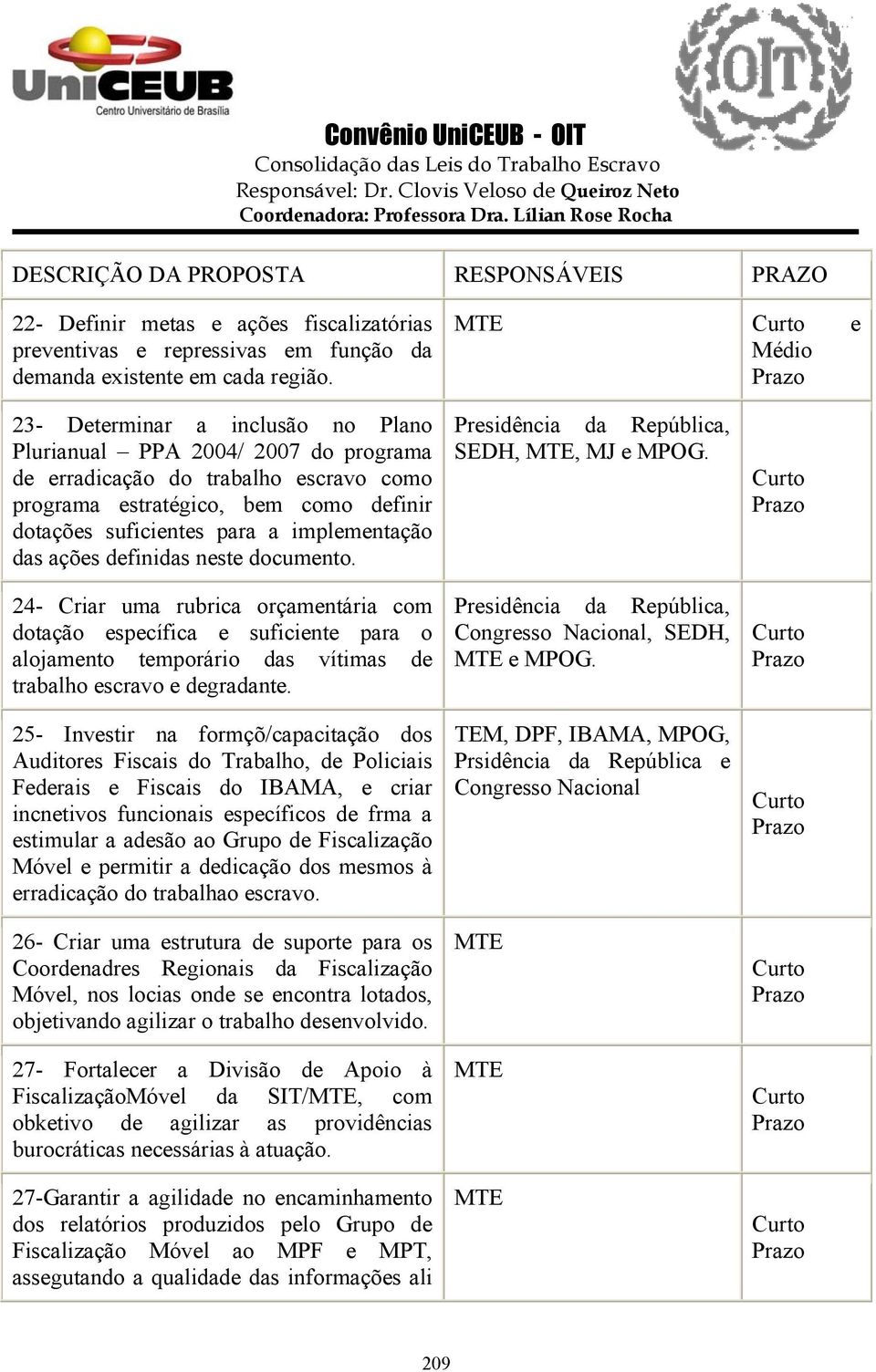 das ações definidas neste documento. 24- Criar uma rubrica orçamentária com dotação específica e suficiente para o alojamento temporário das vítimas de trabalho escravo e degradante.