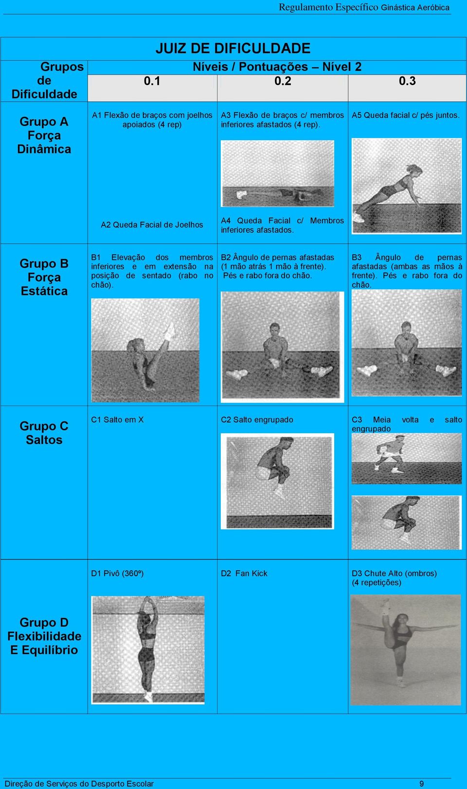 A2 Queda Facial de Joelhos A4 Queda Facial c/ Membros inferiores afastados. Grupo B Força Estática B1 Elevação dos membros inferiores e em extensão na posição de sentado (rabo no chão).