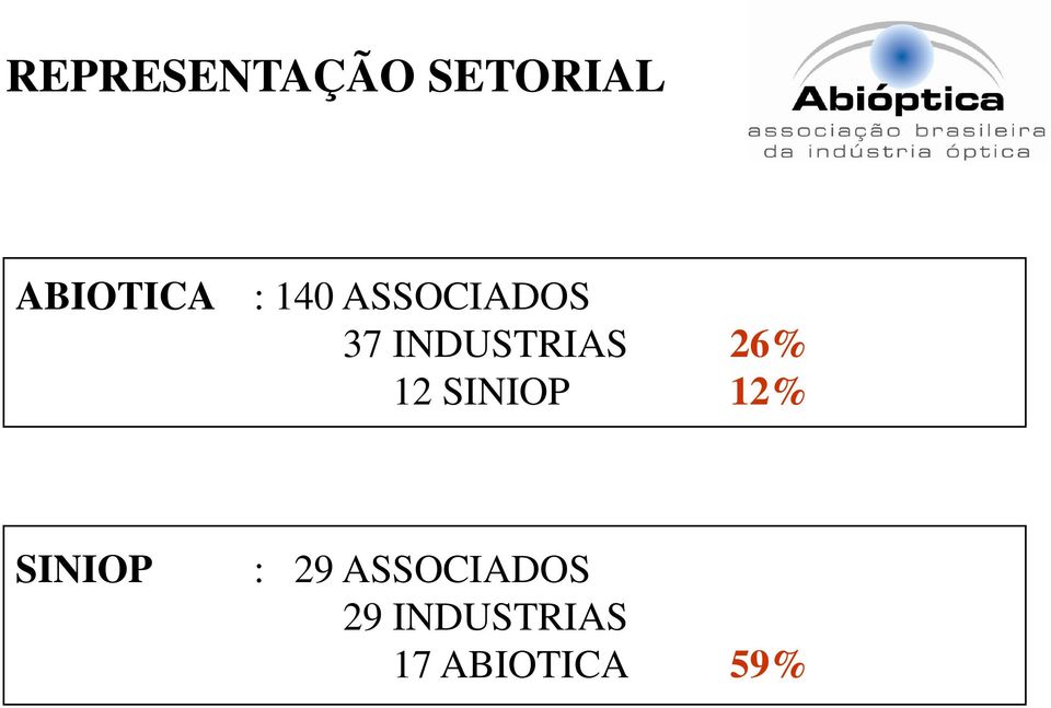 12 SINIOP 12% SINIOP : 29