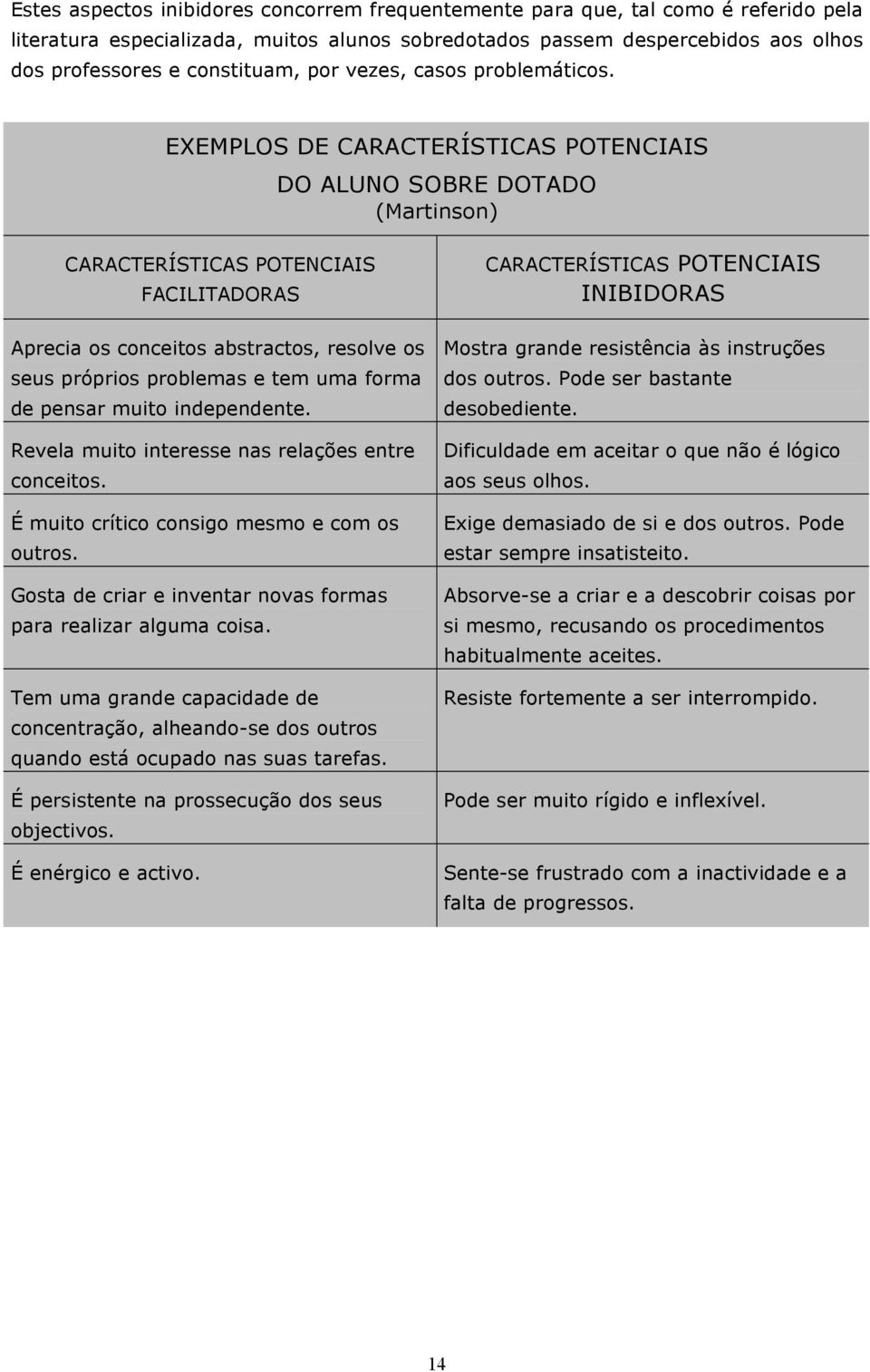 EXEMPLOS DE CARACTERÍSTICAS POTENCIAIS DO ALUNO SOBRE DOTADO (Martinson) CARACTERÍSTICAS POTENCIAIS FACILITADORAS Aprecia os conceitos abstractos, resolve os seus próprios problemas e tem uma forma