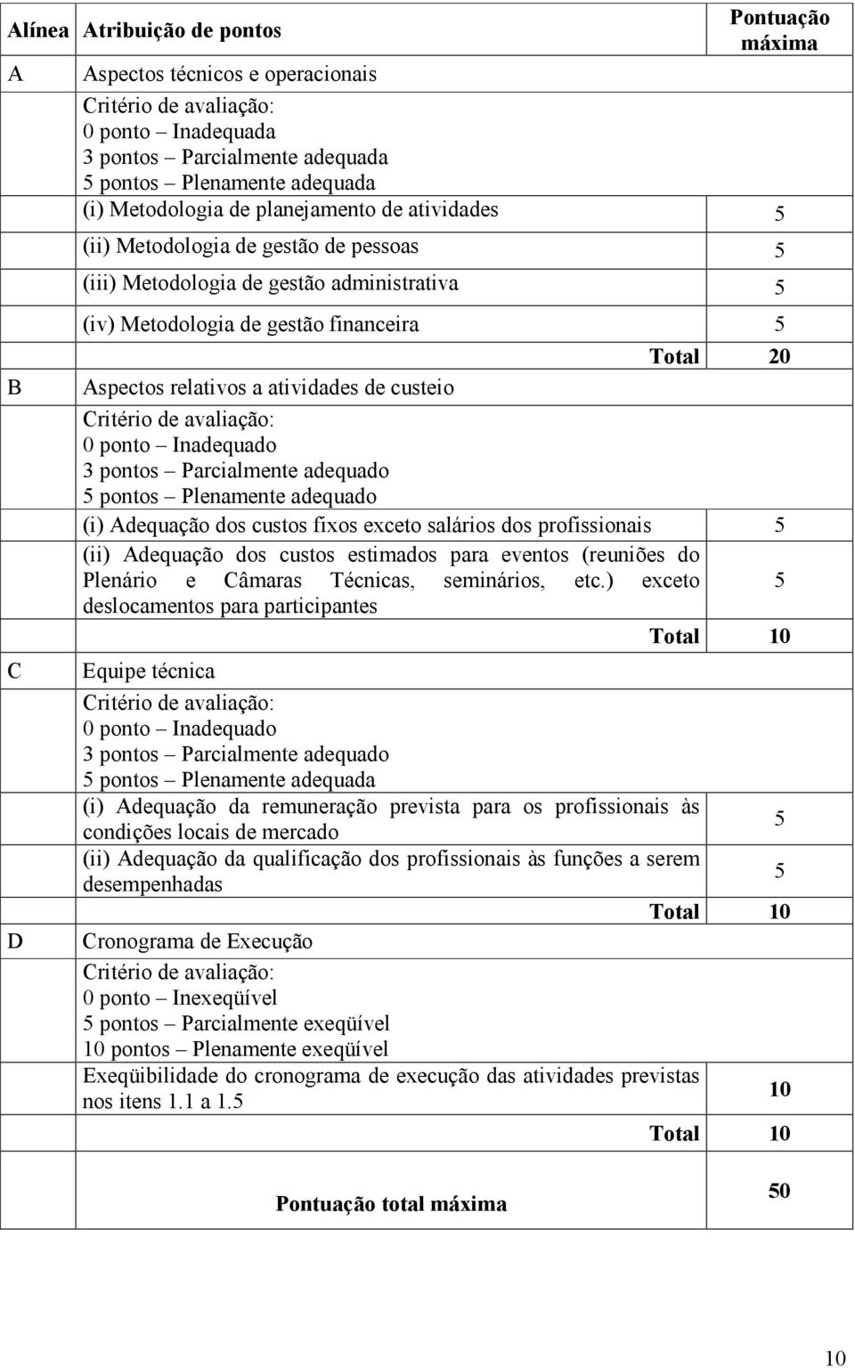 atividades de custeio Critério de avaliação: 0 ponto Inadequado 3 pontos Parcialmente adequado 5 pontos Plenamente adequado (i) Adequação dos custos fixos exceto salários dos profissionais 5 (ii)