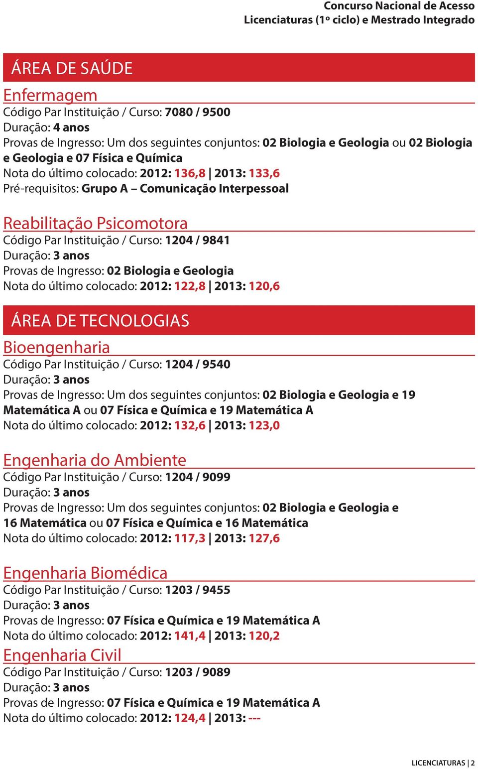 Biologia e Geologia Nota do último colocado: 2012: 122,8 2013: 120,6 Área de Tecnologias Bioengenharia Código Par Instituição / Curso: 1204 / 9540 Provas de Ingresso: Um dos seguintes conjuntos: 02