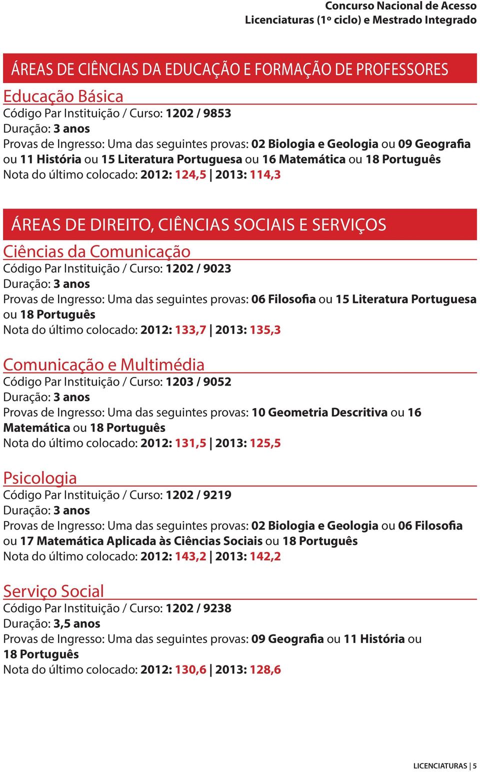 Comunicação Código Par Instituição / Curso: 1202 / 9023 Provas de Ingresso: Uma das seguintes provas: 06 Filosofia ou 15 Literatura Portuguesa ou 18 Português Nota do último colocado: 2012: 133,7