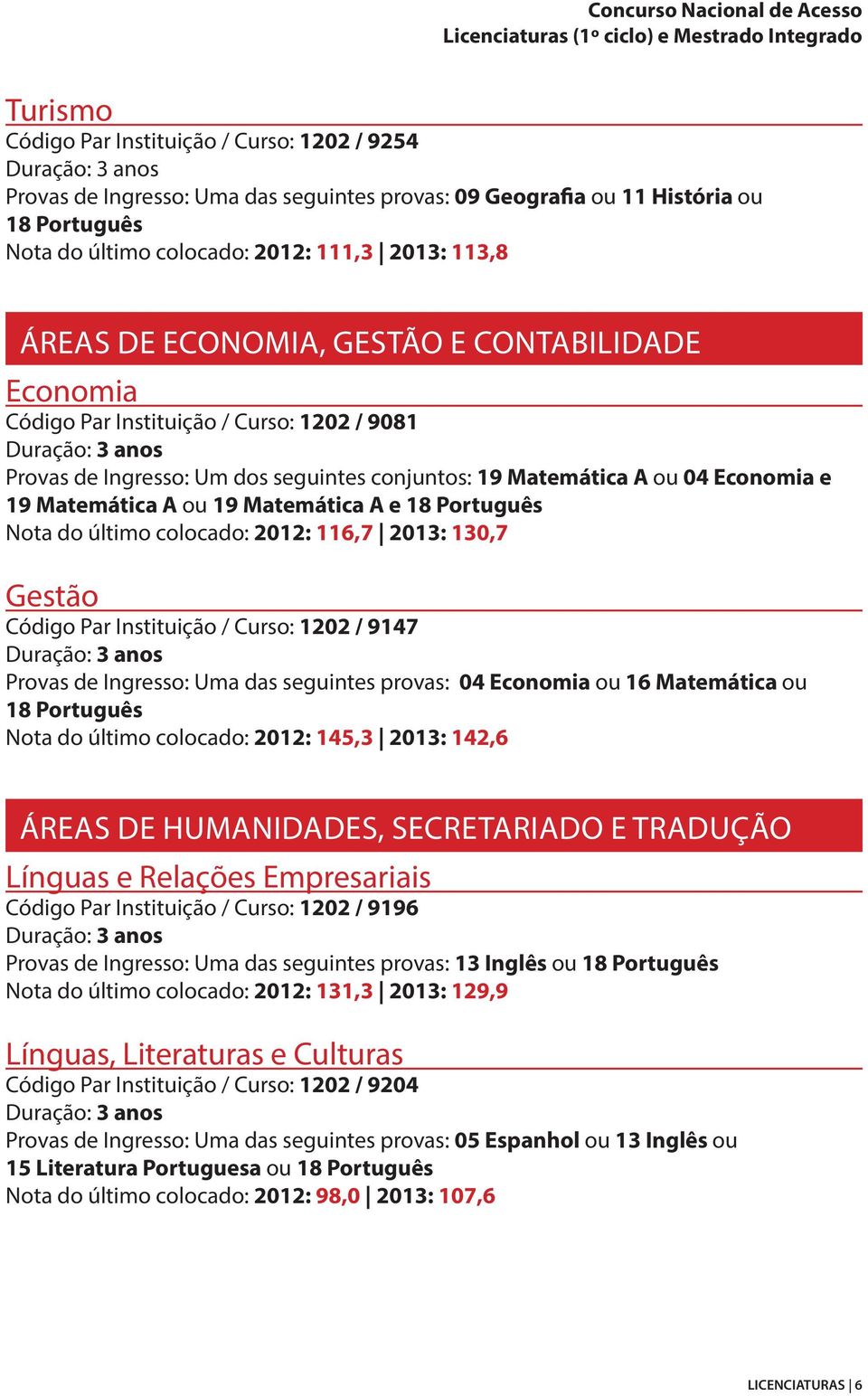 A e 18 Português Nota do último colocado: 2012: 116,7 2013: 130,7 Gestão Código Par Instituição / Curso: 1202 / 9147 Provas de Ingresso: Uma das seguintes provas: 04 Economia ou 16 Matemática ou 18