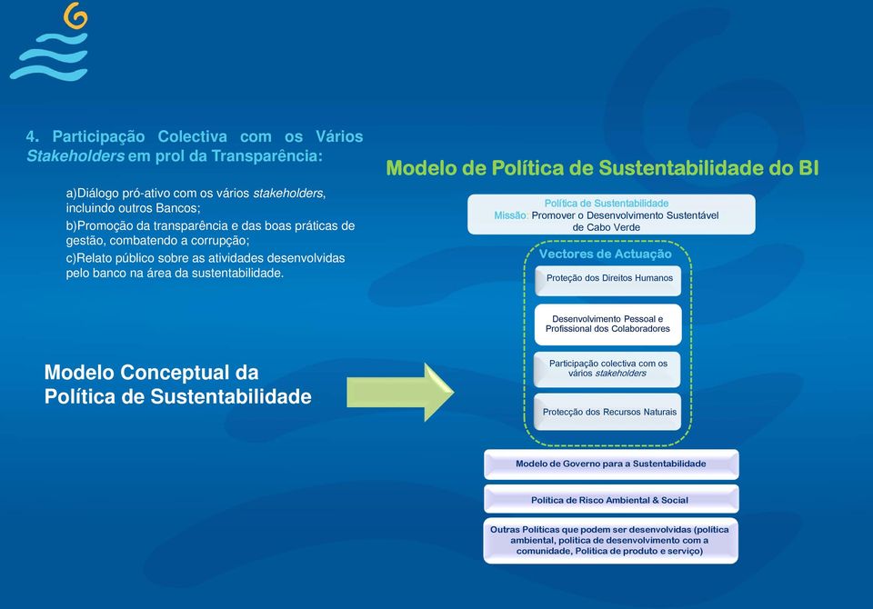 Modelo de Política de do BI Política de Missão: Promover o Desenvolvimento Sustentável de Cabo Verde Vectores de Actuação Proteção dos Direitos Humanos Desenvolvimento Pessoal e Profissional dos