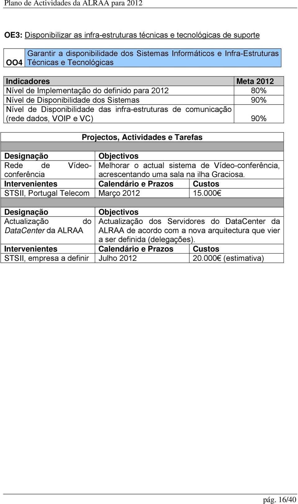 Actividades e Tarefas Rede de Vídeoconferência Melhorar o actual sistema de Vídeo-conferência, acrescentando uma sala na ilha Graciosa. STSII, Portugal Telecom Março 2012 15.