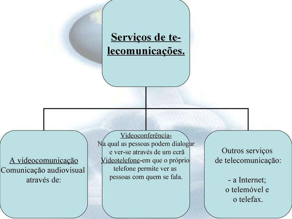 Videoconferência- Na qual as pessoas podem dialogar e ver-se através de um ecrã