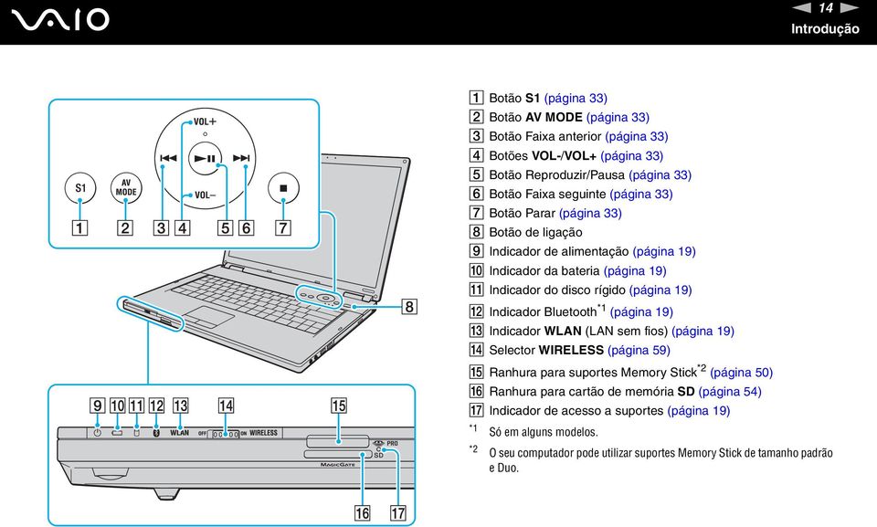 (página 19) L Indicador Bluetooth *1 (página 19) M Indicador WLA (LA sem fios) (página 19) Selector WIRELESS (página 59) O Ranhura para suportes Memory Stick *2 (página 50) P