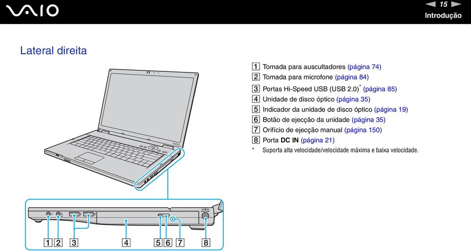 0) * (página 85) D Unidade de disco óptico (página 35) E Indicador da unidade de disco óptico (página