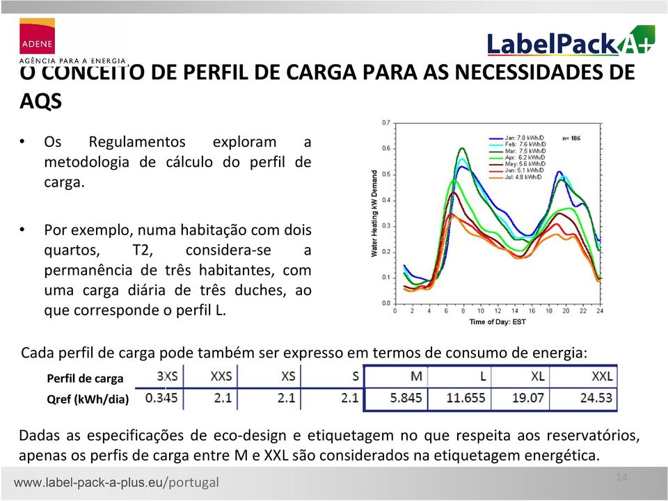 corresponde o perfil L.