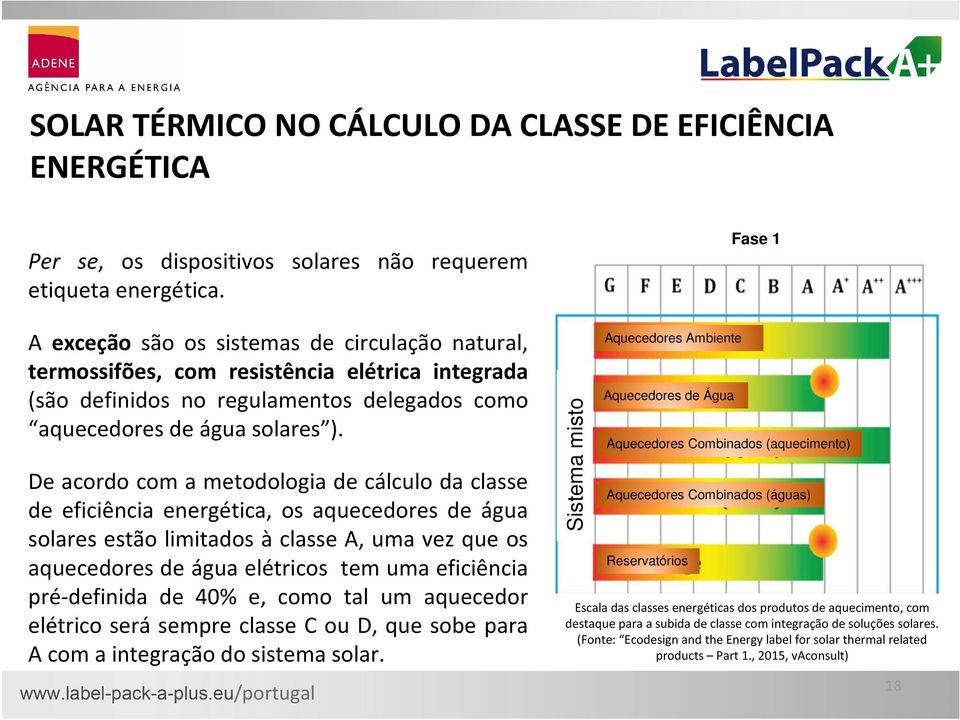 De acordo com a metodologia de cálculo da classe de eficiência energética, os aquecedores de água solares estão limitados à classe A, uma vez que os aquecedores de água elétricos tem uma eficiência