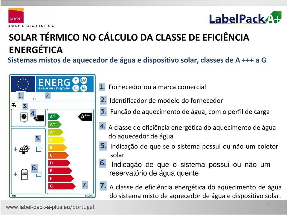 energética do aquecimento de água do aquecedor de água Indicação de que se o sistema possui ou não um coletor solar Indicação de que o sistema