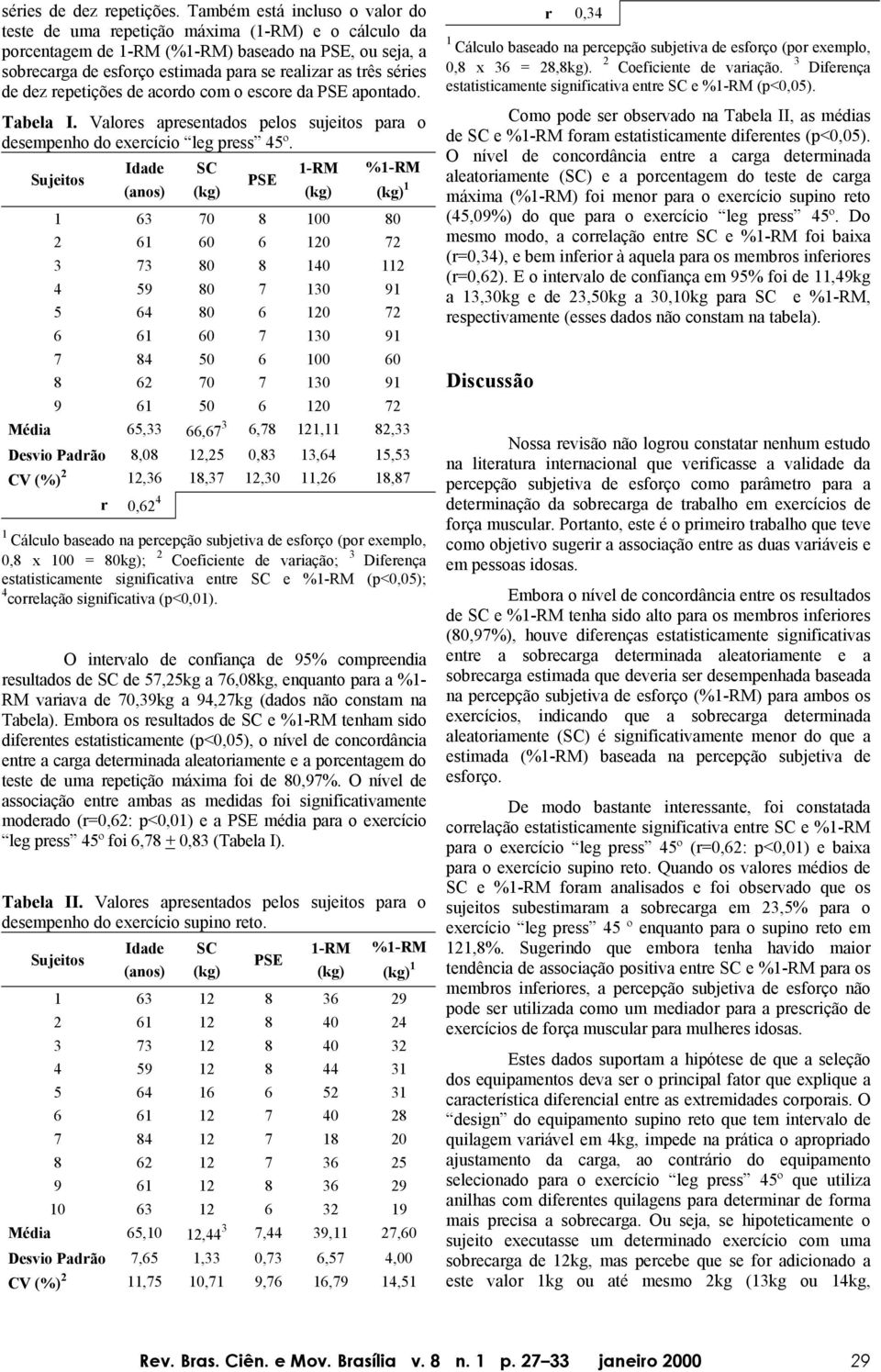 séries de dez repetições de acordo com o escore da PSE apontado. Tabela I. Valores apresentados pelos sujeitos para o desempenho do exercício leg press 45º.