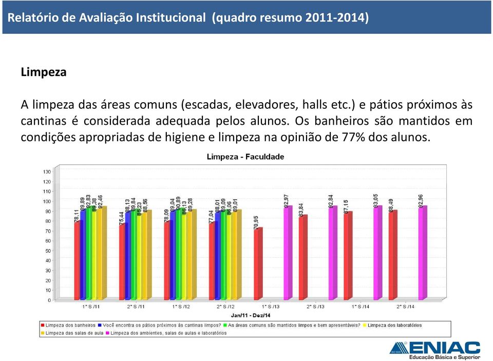 ) e pátios próximos às cantinas é considerada adequada pelos alunos.