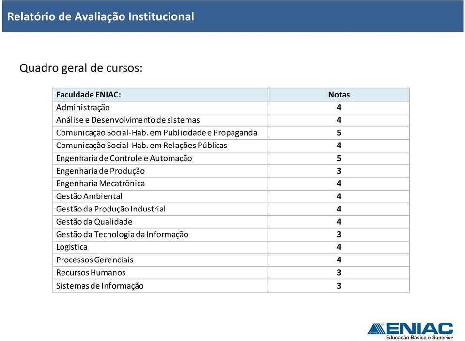 em Relações Públicas 4 Engenharia de Controle e Automação 5 Engenharia de Produção 3 Engenharia Mecatrônica 4 Gestão Ambiental 4