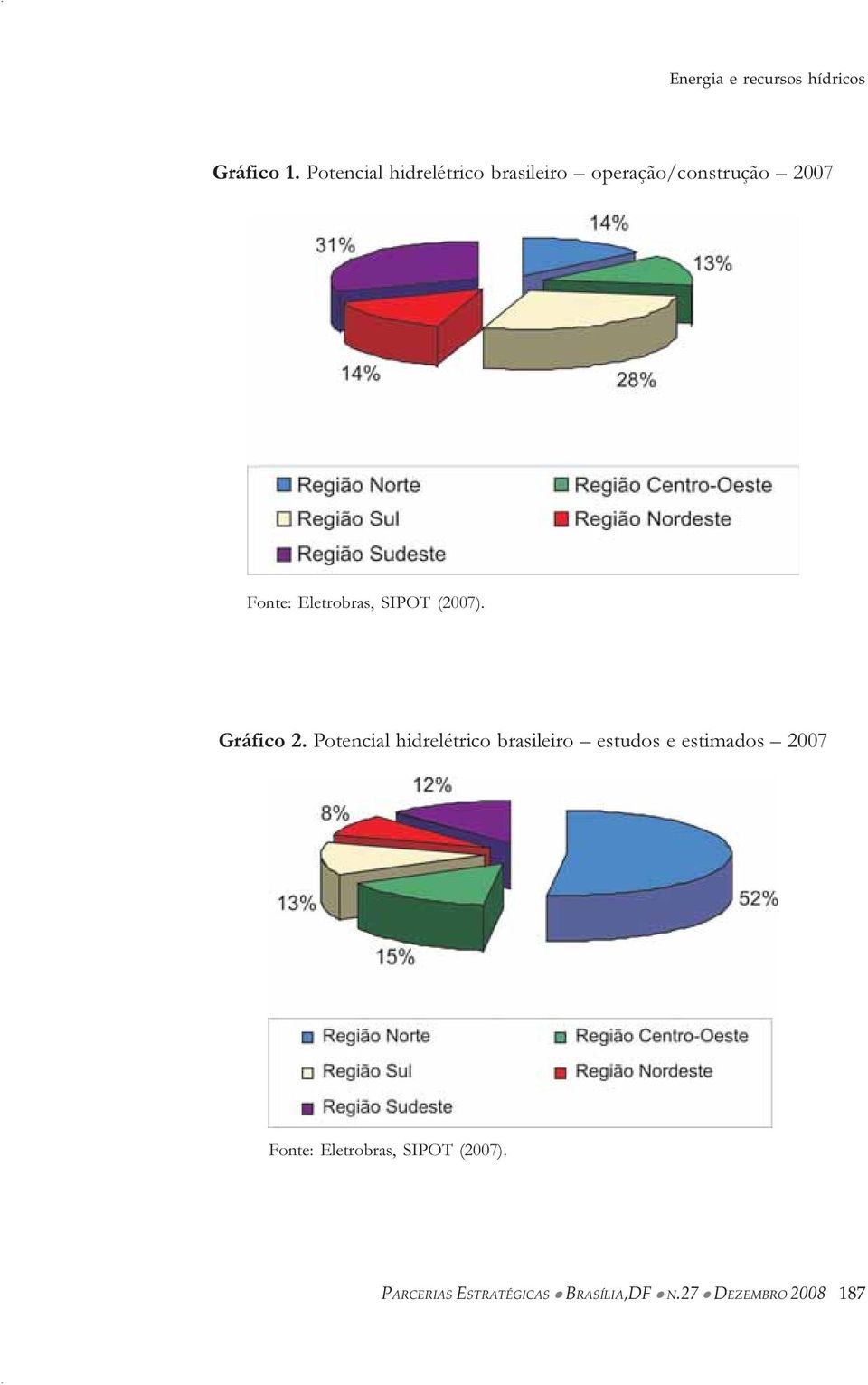 Eletrobras, SIPOT (2007). Gráfico 2.