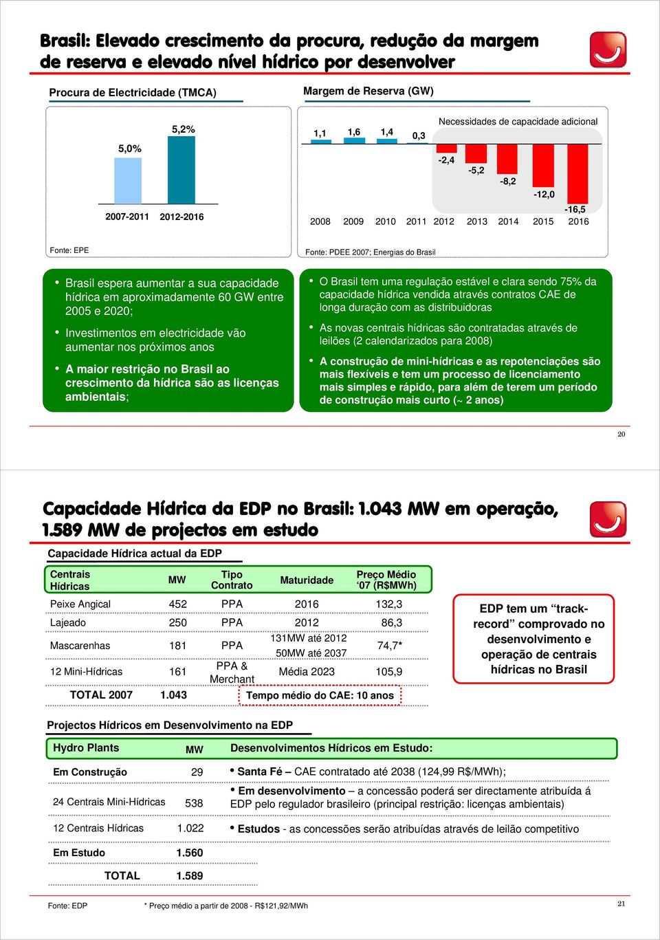 aproximadamente 6 GW entre 25 e 22; Investimentos em electricidade vão aumentar nos próximos anos A maior restrição no Brasil ao crescimento da hídrica são as licenças ambientais; O Brasil tem uma