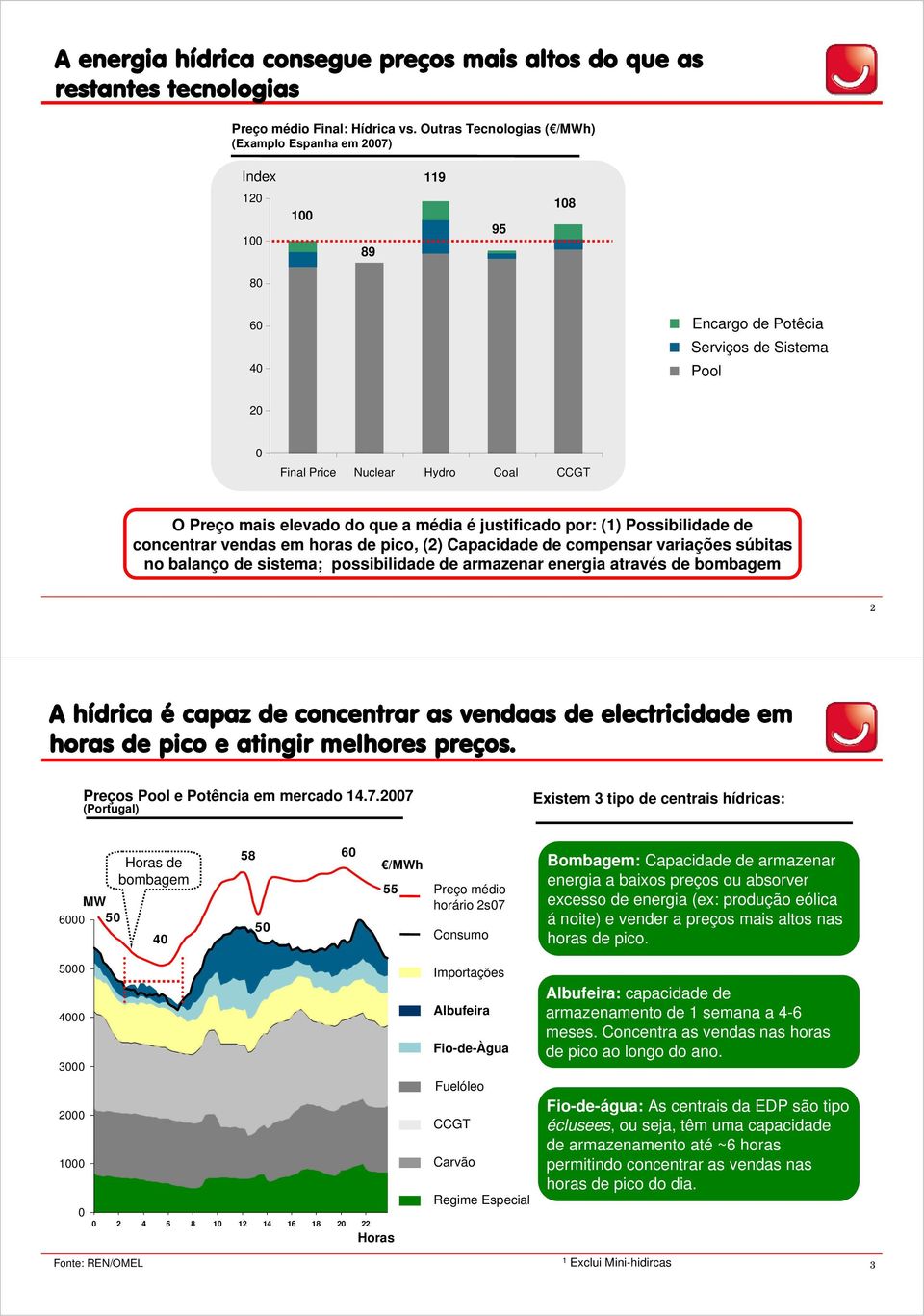 média é justificado por: (1) Possibilidade de concentrar vendas em horas de pico, (2) Capacidade de compensar variações súbitas no balanço de sistema; possibilidade de armazenar energia através de