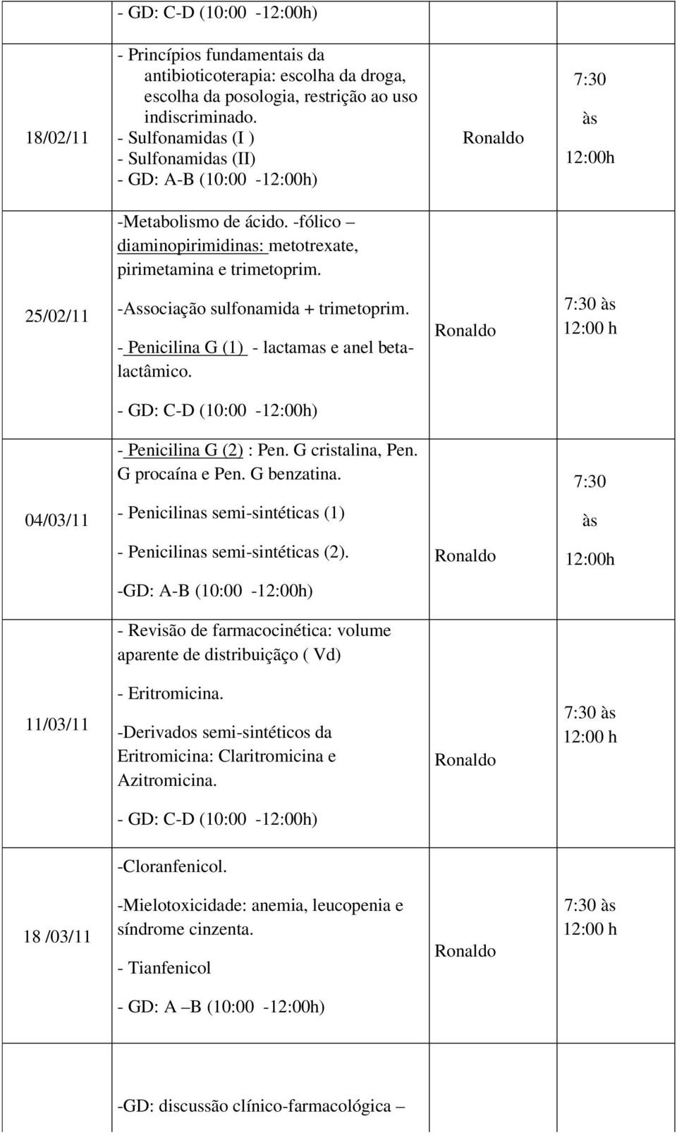 25/02/11 -Associação sulfonamida + trimetoprim. - Penicilina G (1) - lactamas e anel betalactâmico. 7:30 às 12:00 h - GD: C-D (10:00-12:00h) - Penicilina G (2) : Pen. G cristalina, Pen.