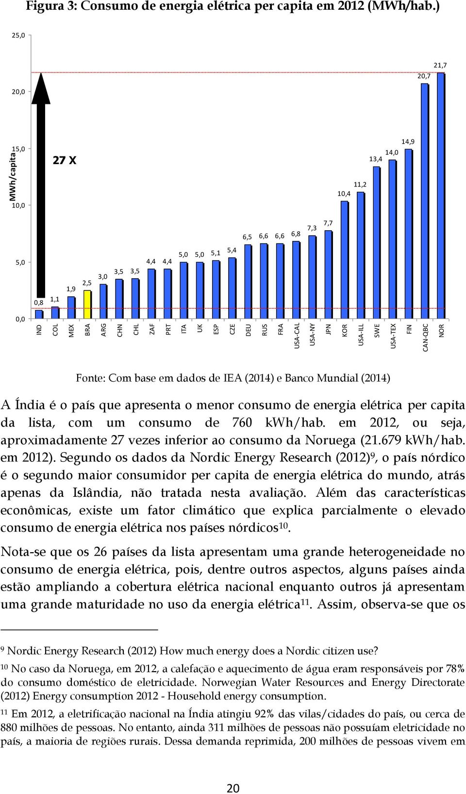 Mundial (2014) A Índia é o país que apresenta o menor consumo de energia elétrica per capita da lista, com um consumo de 760 kwh/hab.