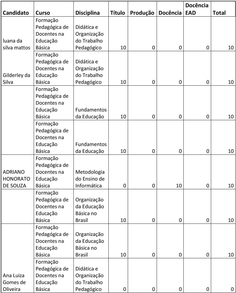 Pedagógico 10 0 0 0 10 da 10 0 0 0 10 da 10 0 0 0 10 do Ensino Informática