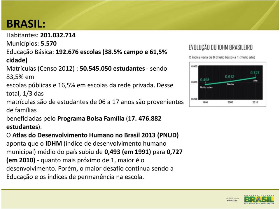 Desse total, 1/3 das matrículas são de estudantes de 06 a 17 anos são provenientes de famílias beneficiadas pelo Programa Bolsa Família (17. 476.882 estudantes).